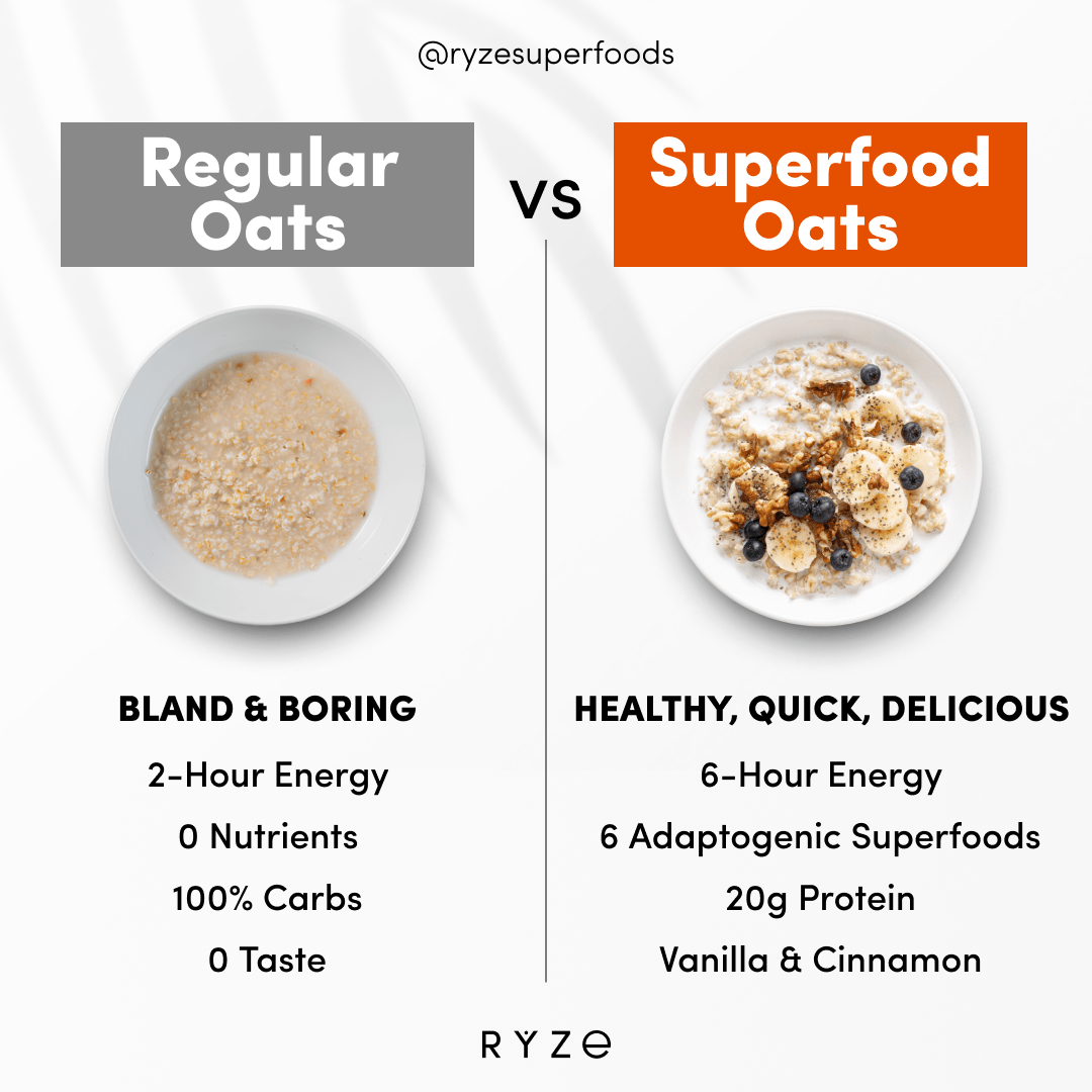 Mushroom Overnight Oats Pack (28 Servings) F6